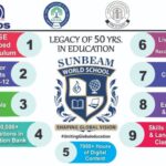 Indias best accredited 100 online school with legacy of 50 years in education 696x474 1