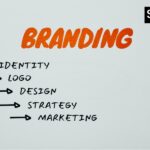 Crafting a Distinctive Brand: The Ultimate Guide to Developing a Powerful Identity for Your Startup