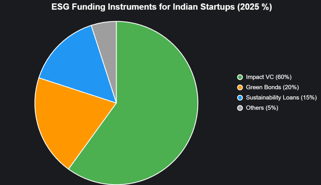 chart 2025 11 06T210627.357