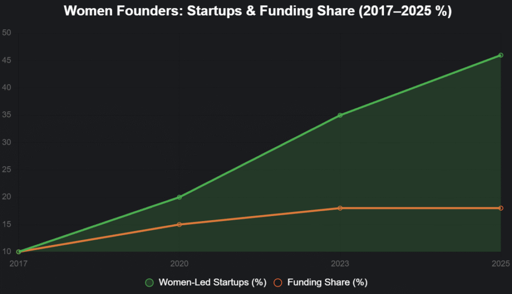 chart 2025 11 12T180605.451