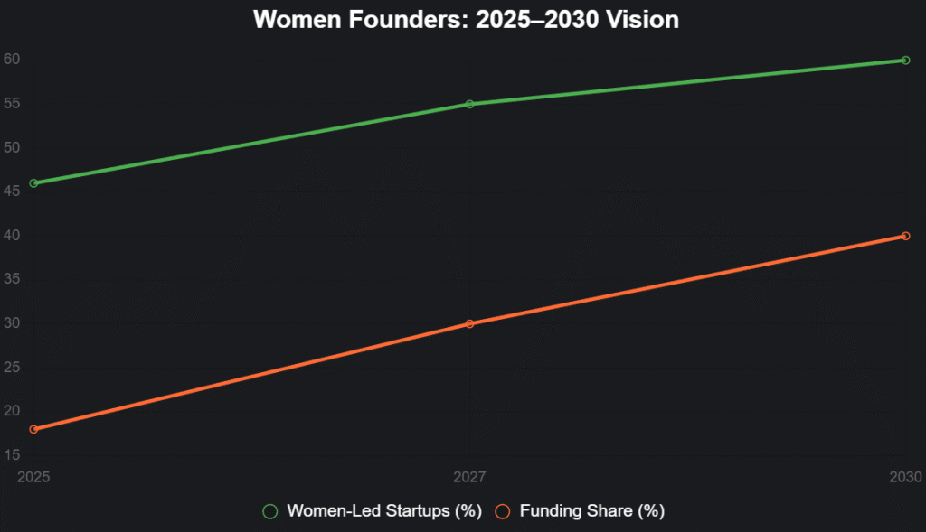 chart 2025 11 12T180626.826