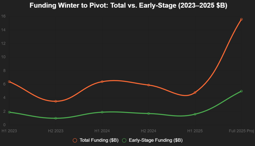 chart 2025 12 05T170842.039