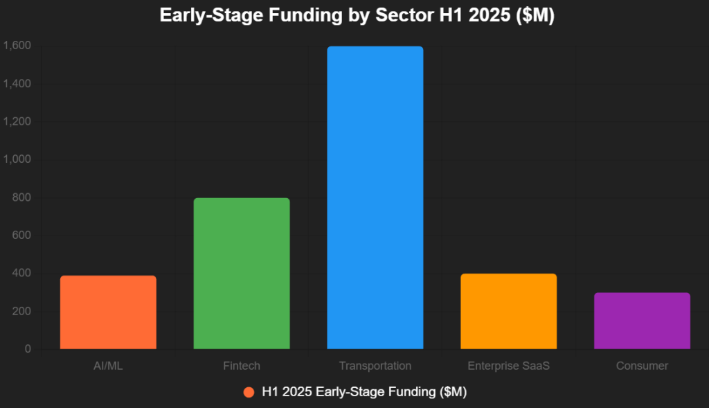 chart 2025 12 05T170847.526