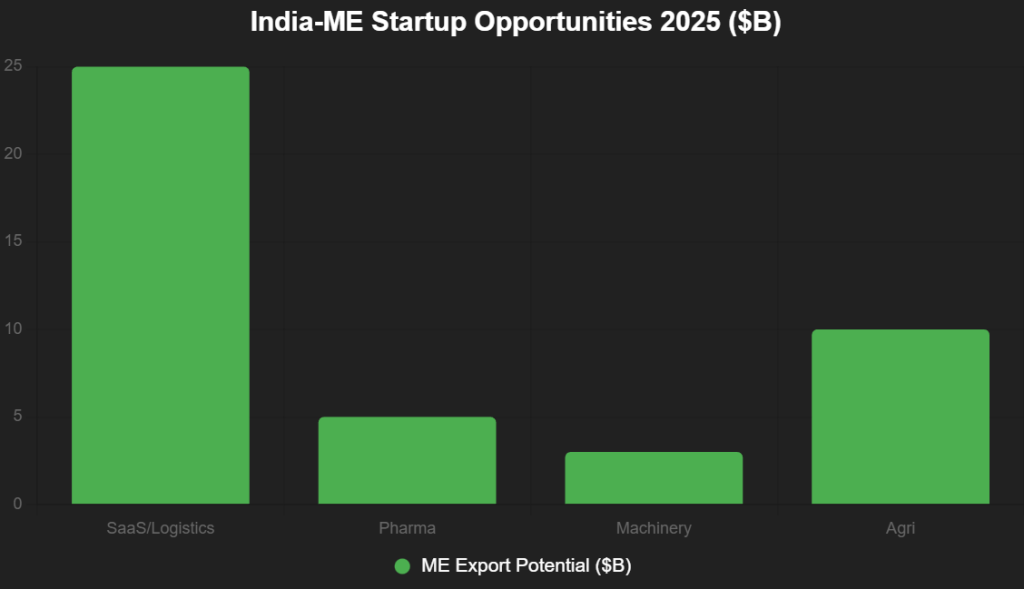 chart 2025 12 09T135748.974