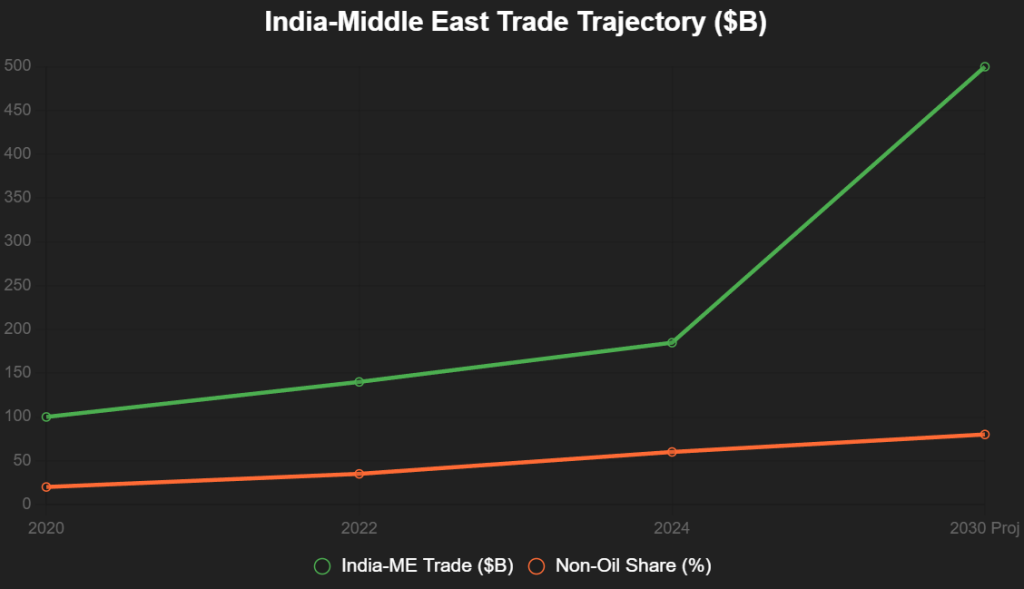 chart 2025 12 09T135754.723